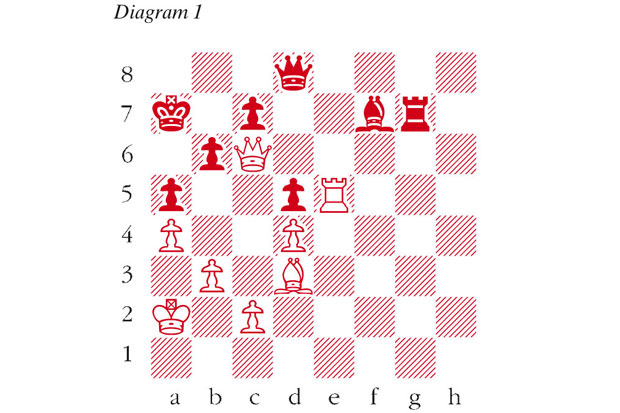 London Chess Classic: Winners and Losers