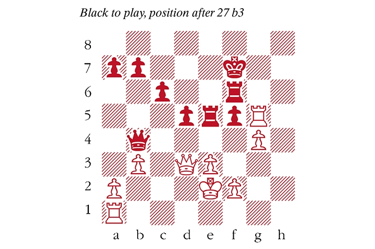 Alireza Firouzja defeats Magnus Carlsen in final of Banter Blitz