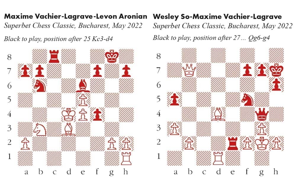 MVL wins Superbet Chess Classic 2022