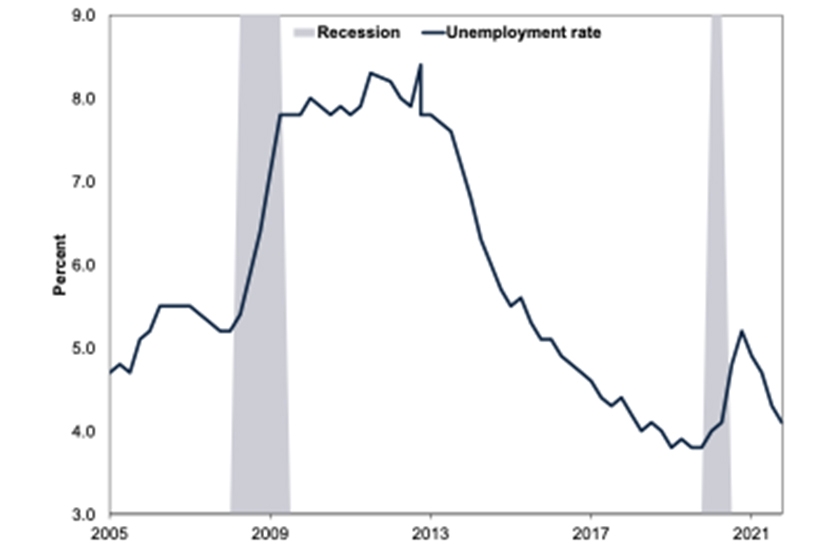 Ex2-Jobs-Trail-Growth-UK-Edition.jpg