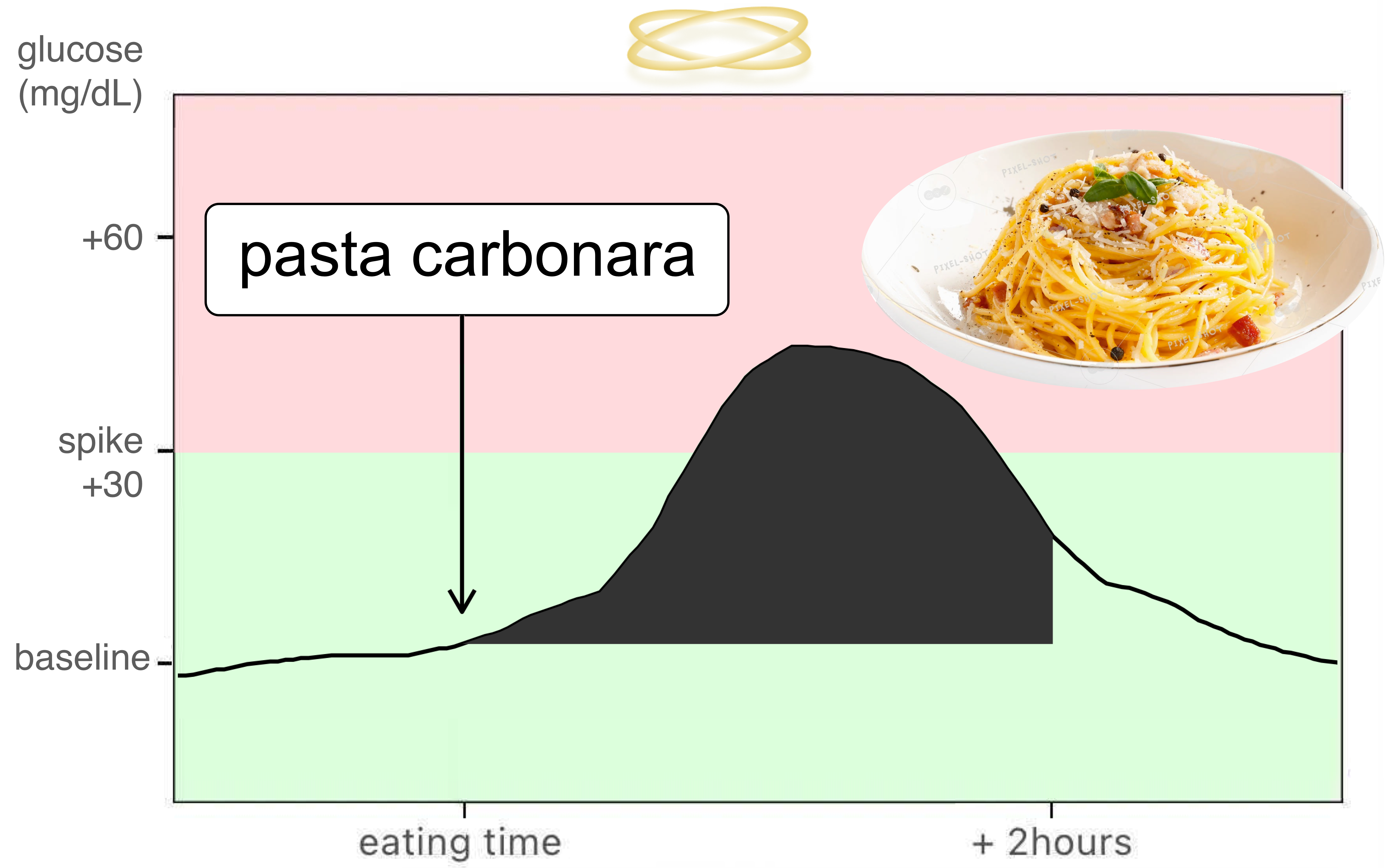 Final_graph_1_pasta_carbonara.png