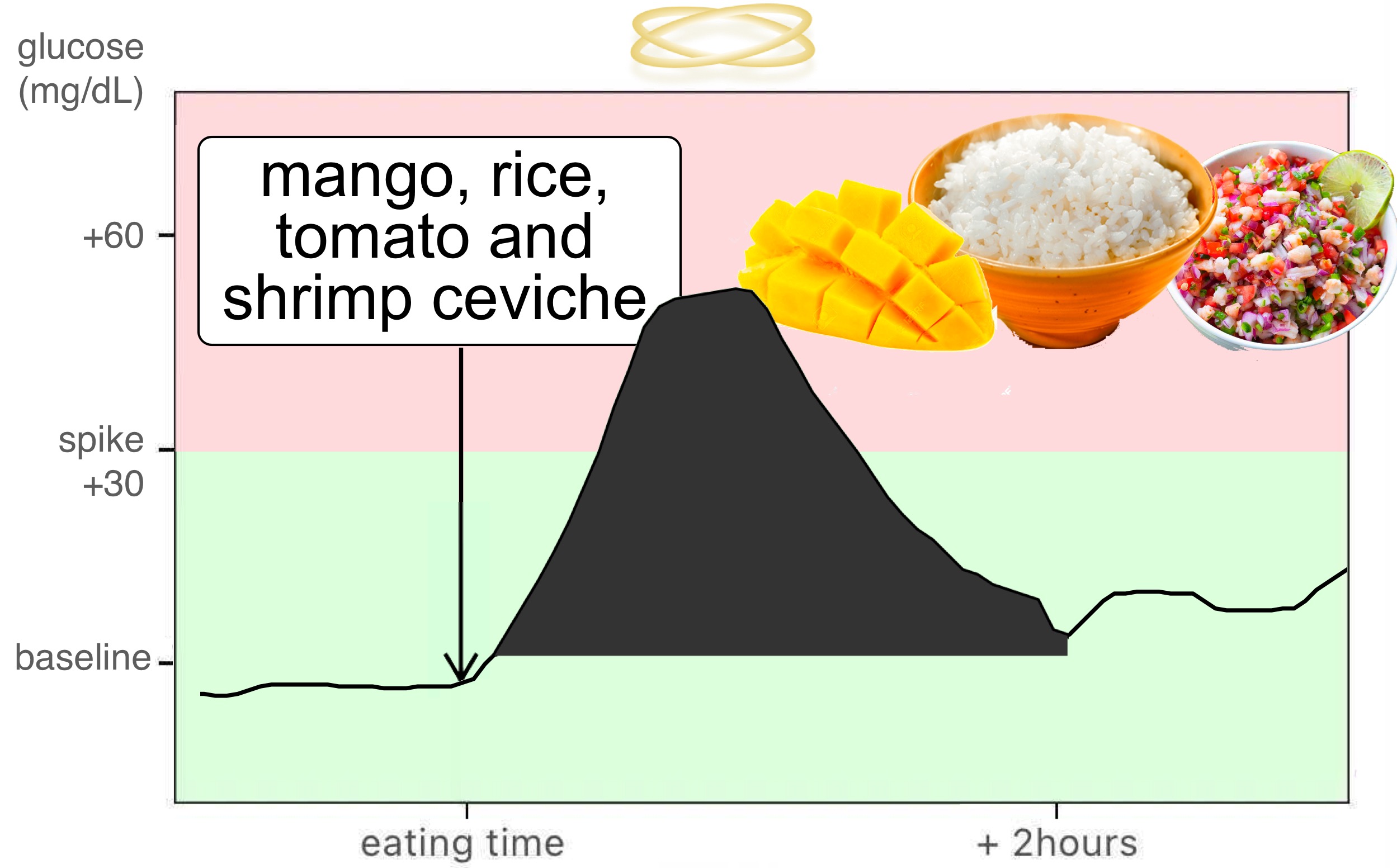 Mango.png