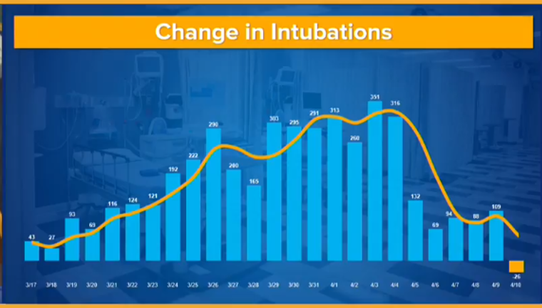 IntubationNYS.png