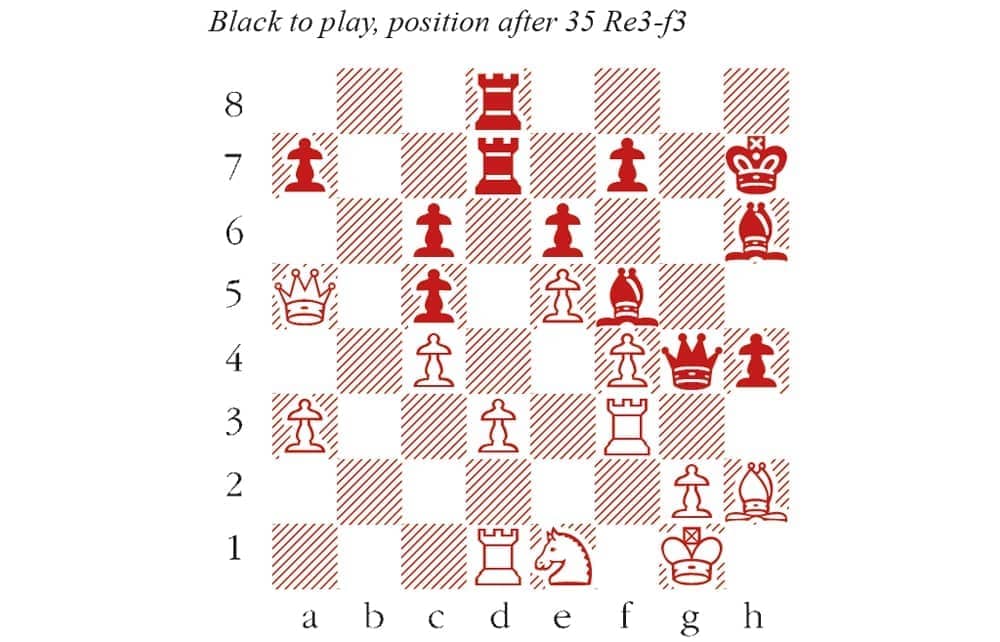 Chess Speaks for Itself Magnus Carlsen vs Hans Niemann 2022