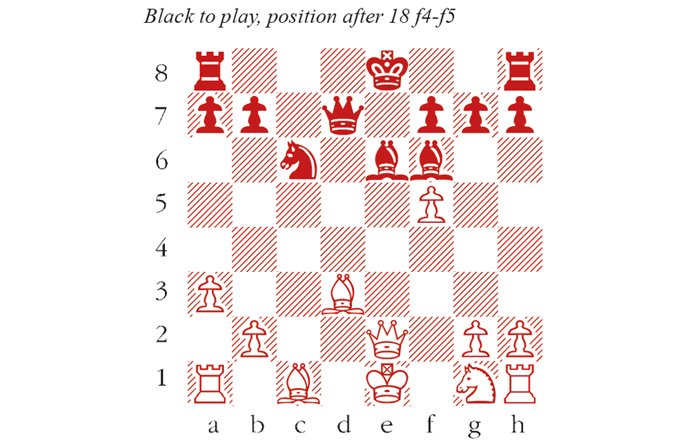 How does the knight move in chess? - Dot Esports