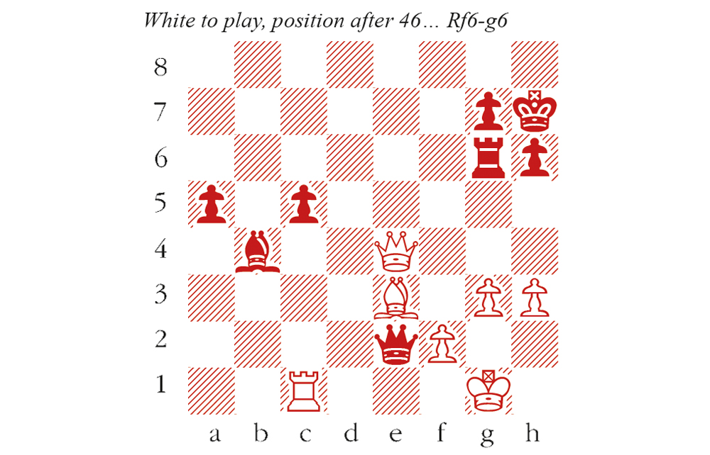 White to play and win, Ding Liren vs Magnus Carlsen