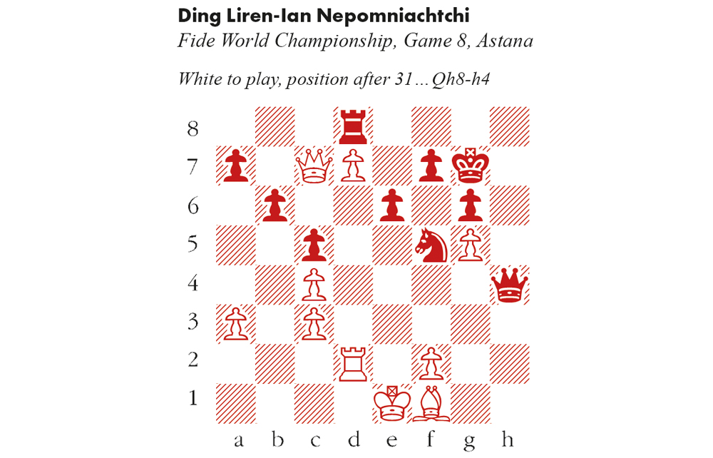 The Moment Nepomniachtchi Blunders Game 4 of the World Chess