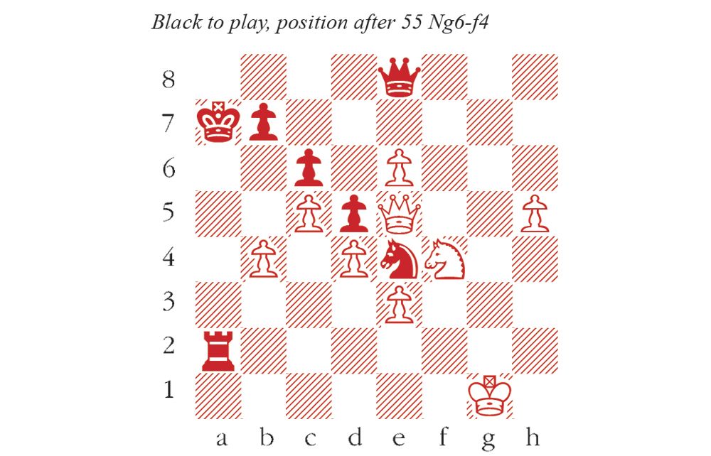 File:Checkmate of black king after anticipation of white queen