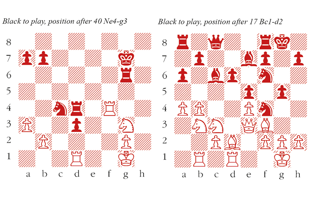 The round 7 of the Fide Grand Swiss will feature a clash between