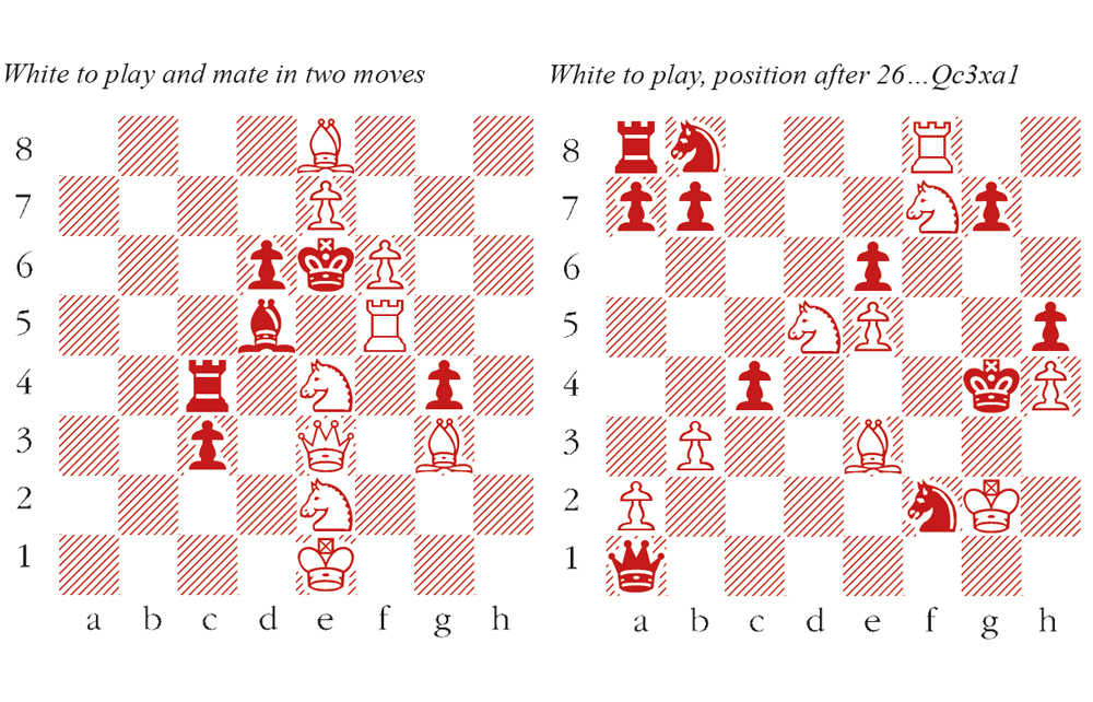 Pairings for Round 2 of FIDE Grand Swiss 2023 : r/chess